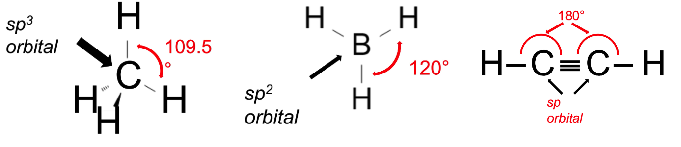 Structure and Bonding of Organic Molecules - sp3 sp2 sp orbitals