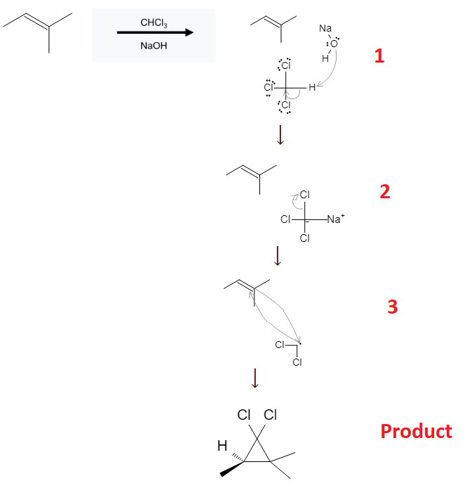 Alkene Reactions: Formation of Dichlorocyclopropanes using Dichlorocarbene on Alkenes - image3
