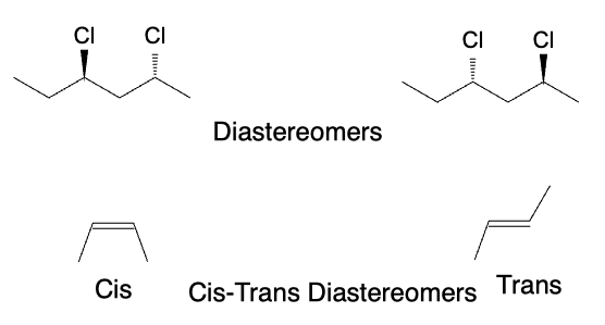 Isomerism and Stereochemistry - cis trans diastereomers