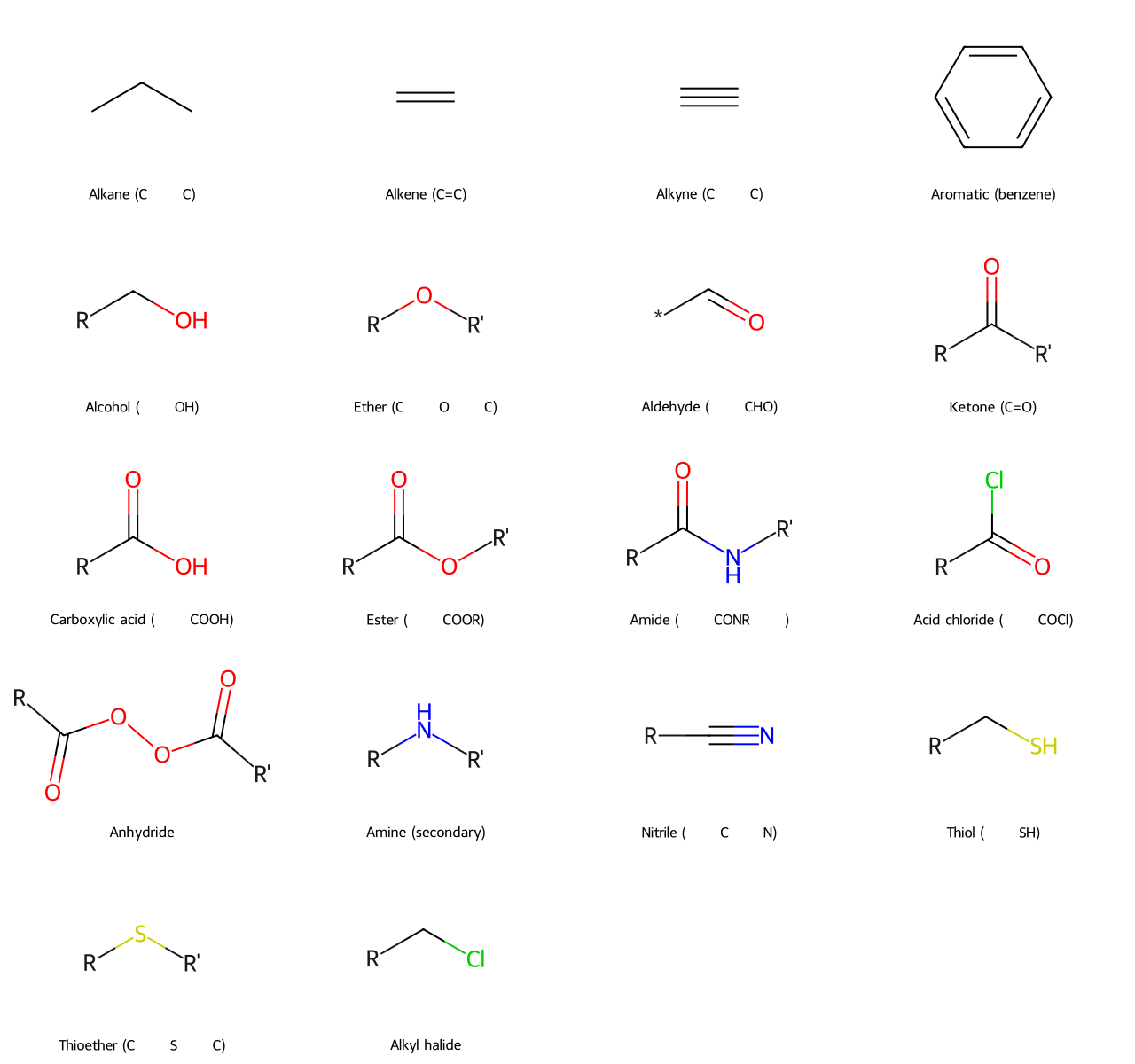 Illustration of common functional groups: alkane, alkene, alkyne, aromatic ring, alcohol, ether, aldehyde, ketone, carboxylic acid, amine, etc.