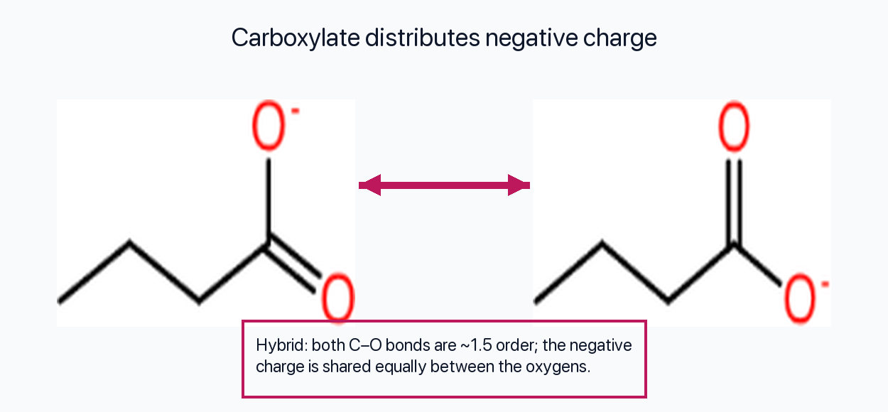 Butyrate resonance contributors and hybrid description