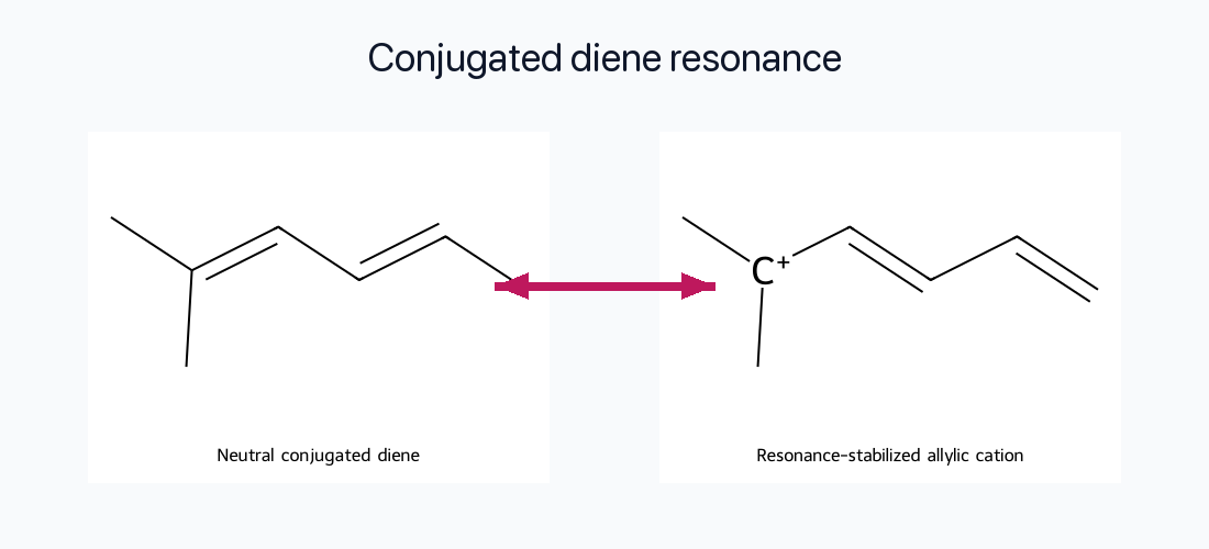 Tert-alkyl conjugated diene and its resonance-stabilized allylic cation