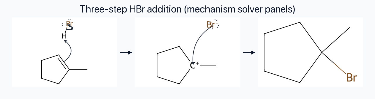 Three-step HBr addition showing protonation, carbocation, and bromide capture