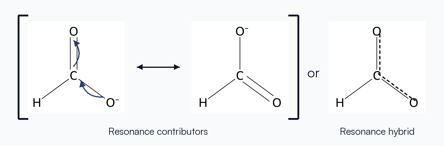 Two benzene contributors flanking a hybrid depiction with a ring of delocalized electrons
