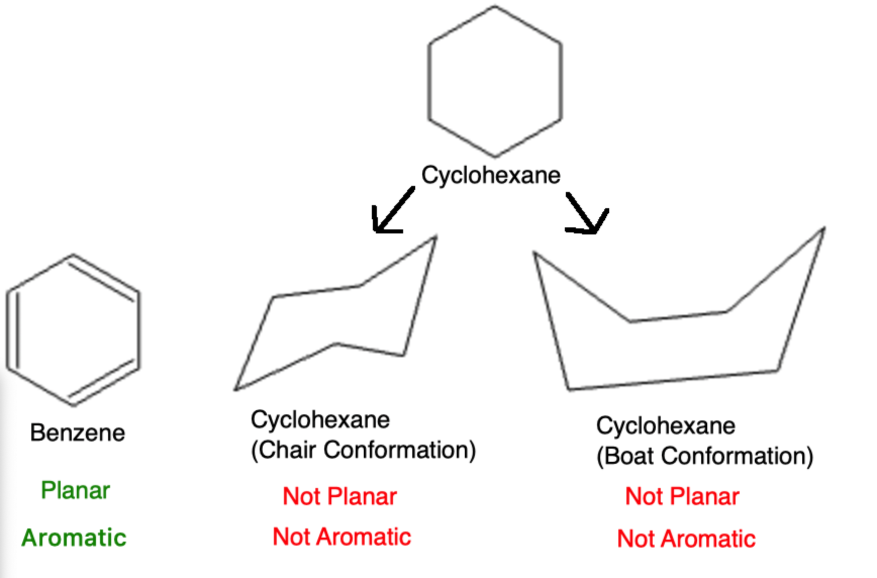 Introduction to Aromatic and anti-Aromatic Compounds - huckel rule 2 planar