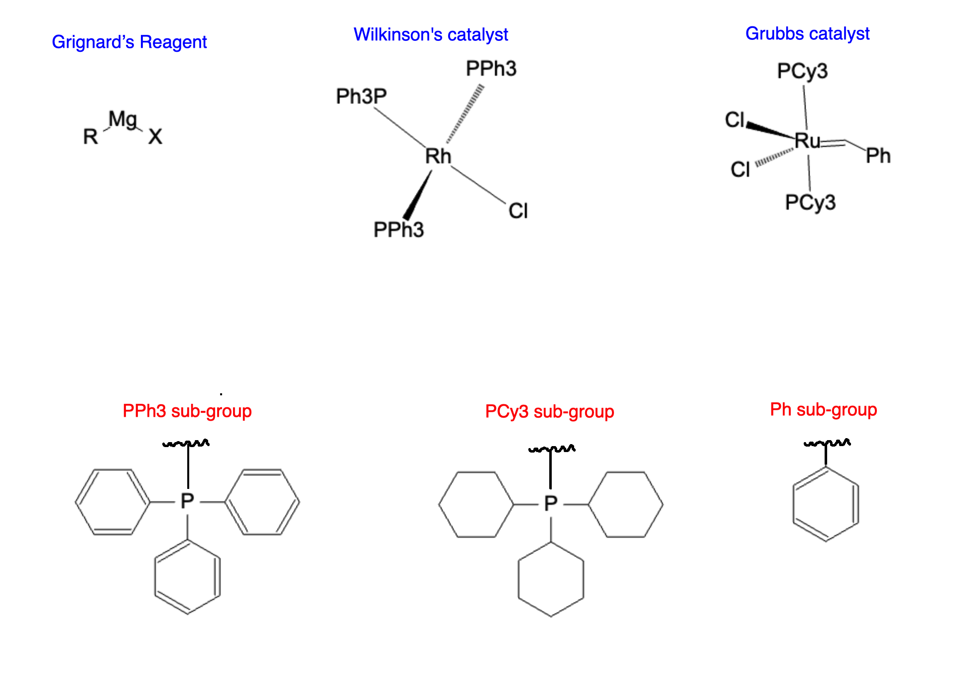 Introduction to Organometallic Compounds - grignard wilkinson grubbs organometallic compounds