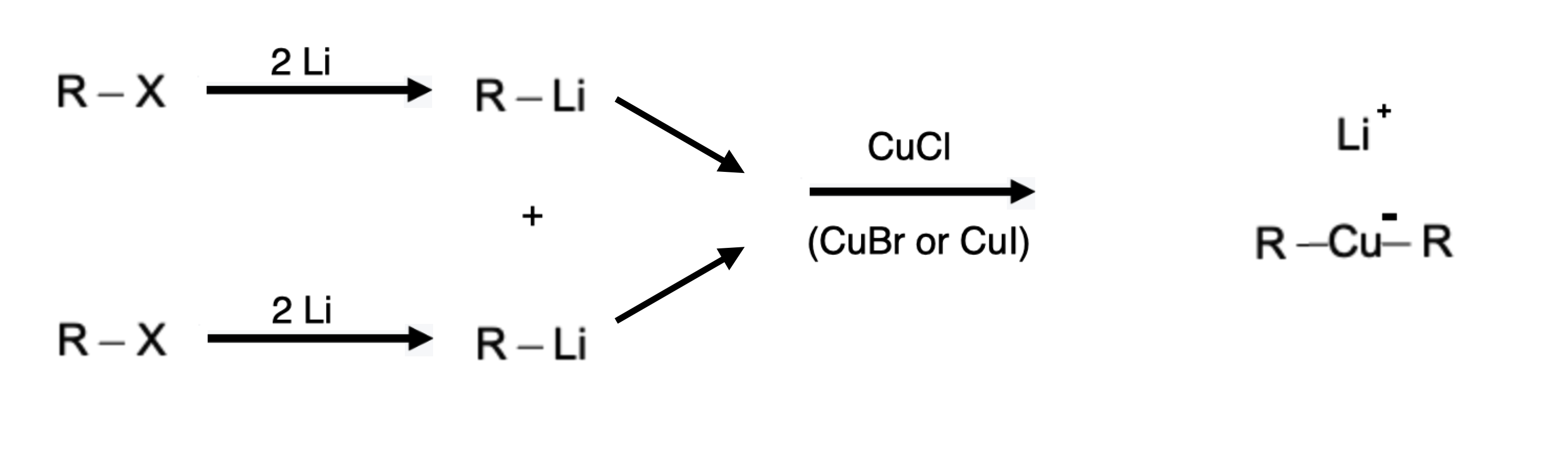 Grignard Reagents, Organolithium Compounds, and Gilman Reagents - r2culi synthesis gilman reagent