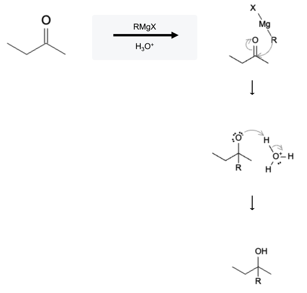 Grignard Reagents, Organolithium Compounds, and Gilman Reagents - rmgx reaction mechanism ketone