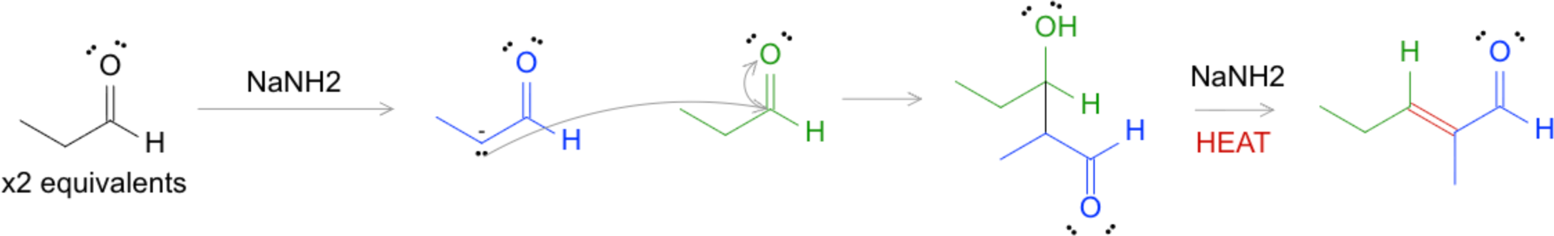 Schematic of the aldol reaction and condensation: an enolate nucleophile attacks a second carbonyl compound to form a β-hydroxy aldehyde or ketone (aldol); heating or acidic/basic workup causes dehydration to give the corresponding α,β-unsaturated aldehyde or ketone (aldol condensation).