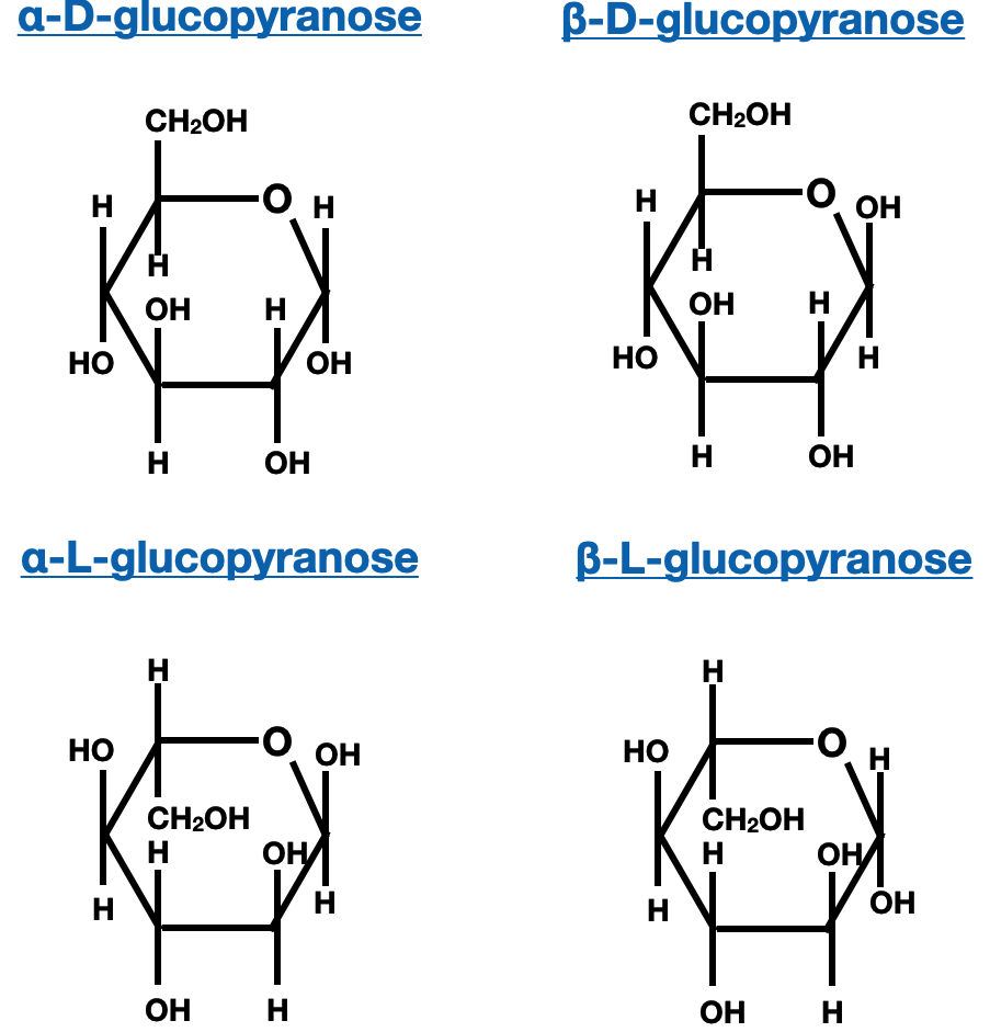 Structure and Nomenclature of Carbohydrates - saccharide anomer glucopyranose