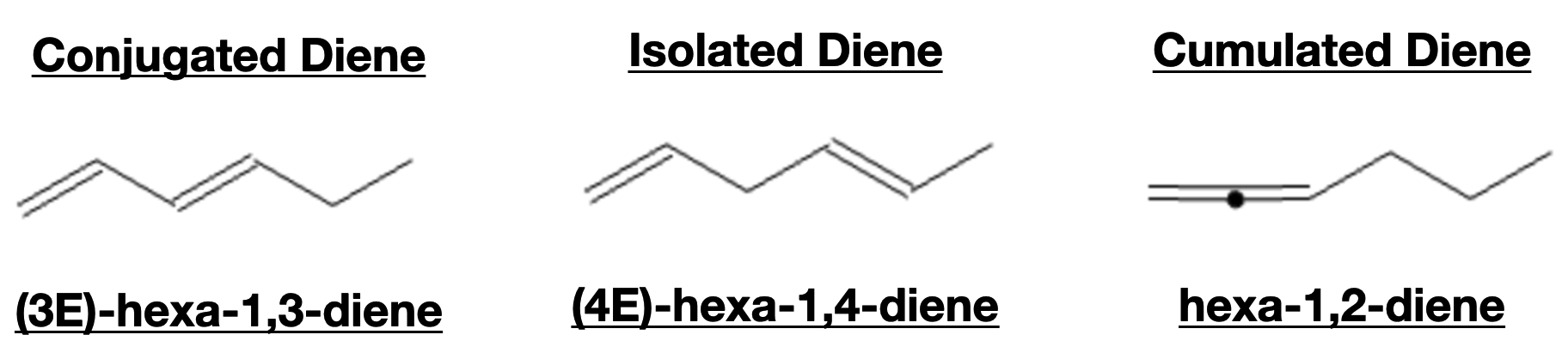 Dienes: Understanding Stability, Resonance Energy, and Kinetic vs Thermodynamic Control - cumulated diene