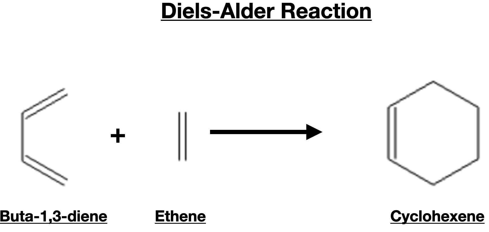 Introduction to Dienes - diels alder reaction