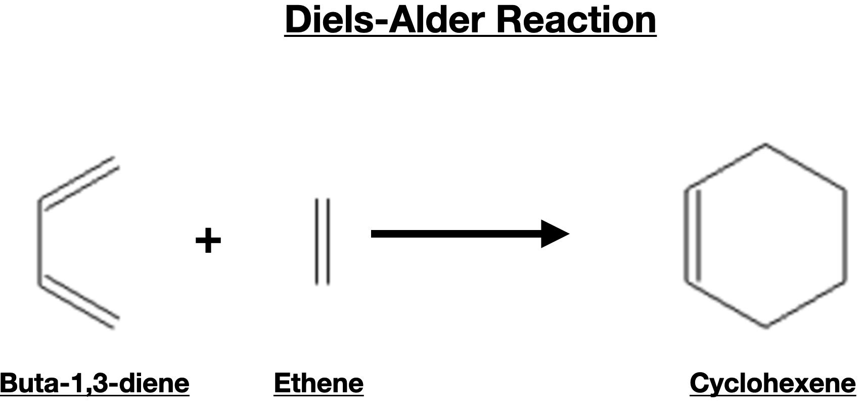 Introduction To Dienes Introduction To Dienes