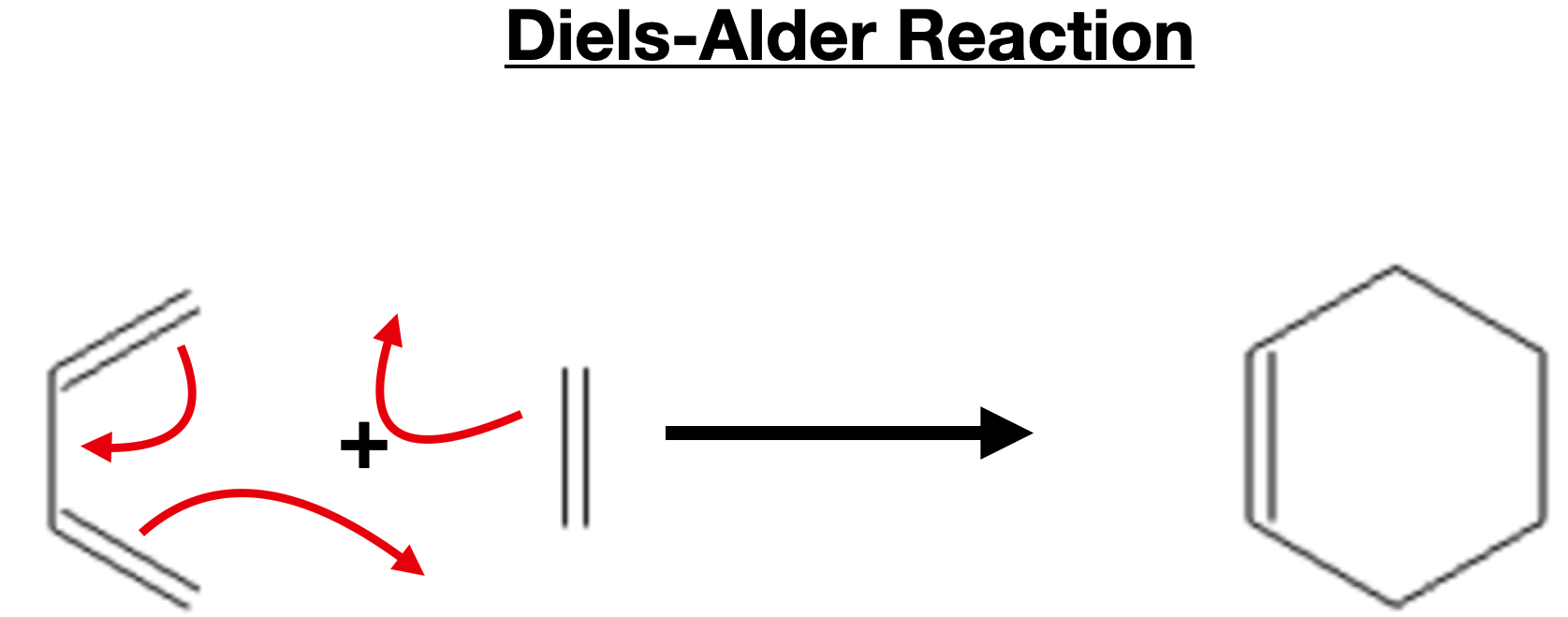 Diels-Alder Reaction - diels alder reaction arrows