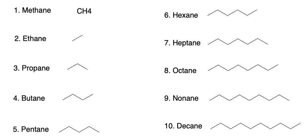 Alkane Nomenclature and Properties - alkane names