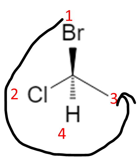 S configuration trace