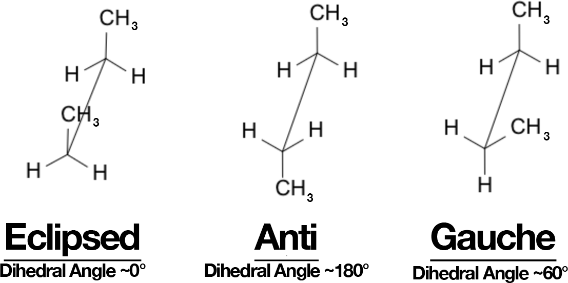 Butane anti, gauche, and eclipsed Newman projections