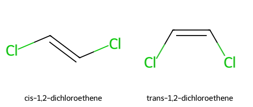 cis and trans 1,2-dichloroethene diastereomers