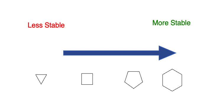 Alkane Nomenclature and Properties - cycloalkane stability comparison