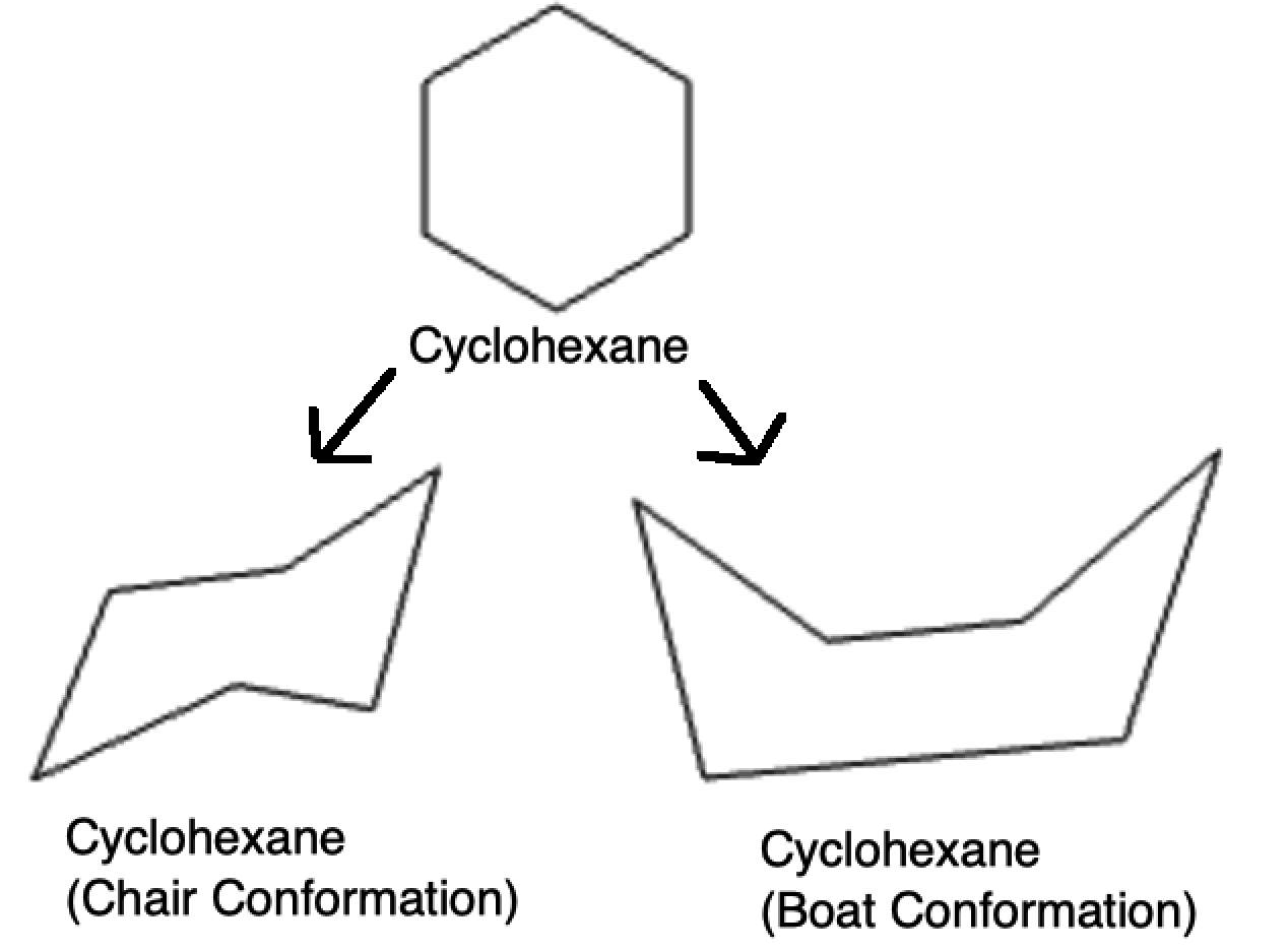 Conformational Analysis and Stability - cyclohexane boat chair conformation