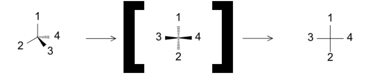 Fischer cross showing horizontal bonds toward and vertical bonds away