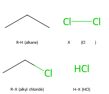 Reaction stoichiometry for radical halogenation: alkane + Cl₂/Br₂ → alkyl halide + HX