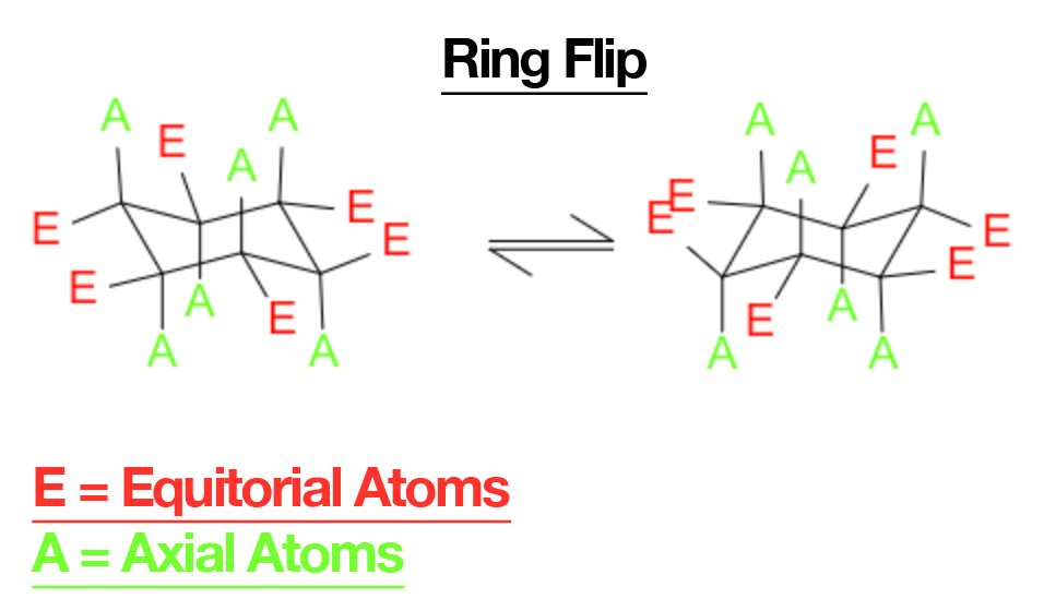Generic hexane axial versus equatorial ring flip