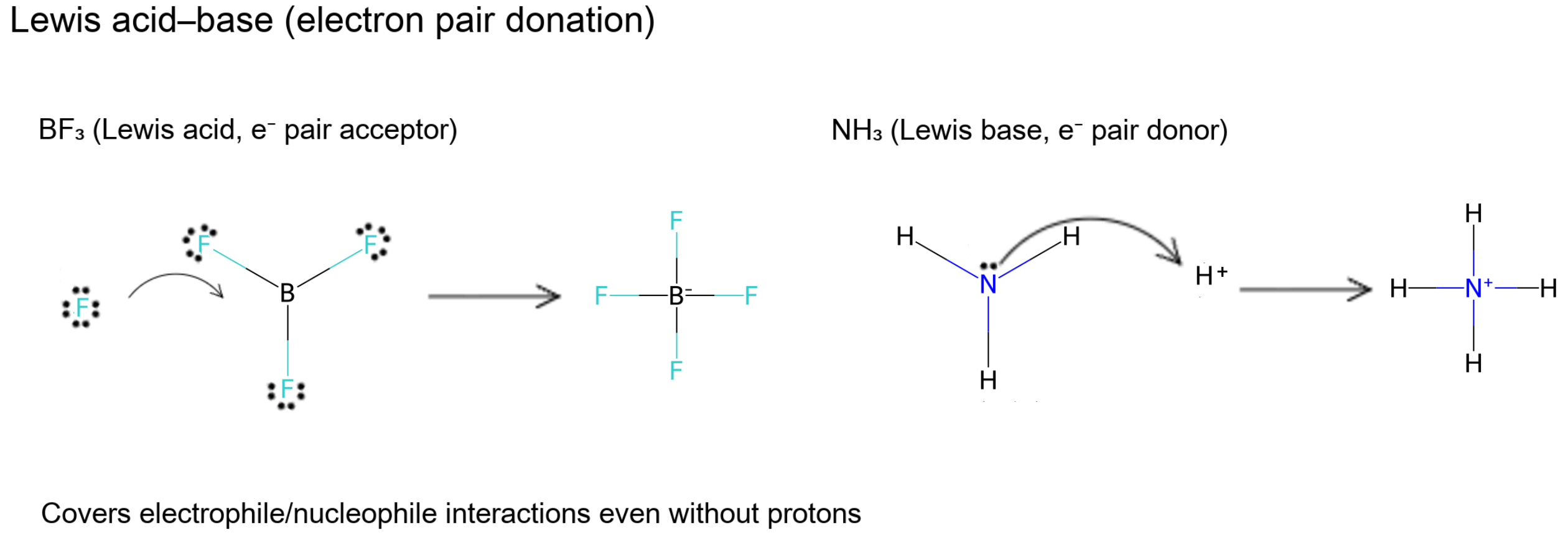 Lewis adduct formation between BF₃ and NH₃ showing electron-pair donation