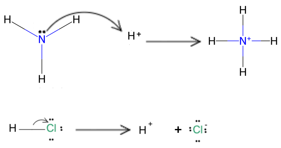 Proton transfer showing two conjugate acid–base pairs