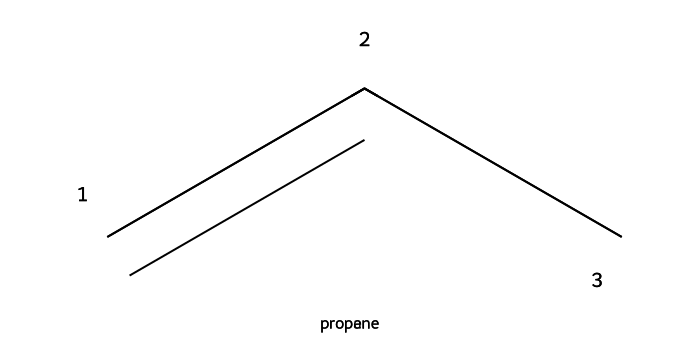 Hydrogenation across C=C (numbered atoms and products shown)