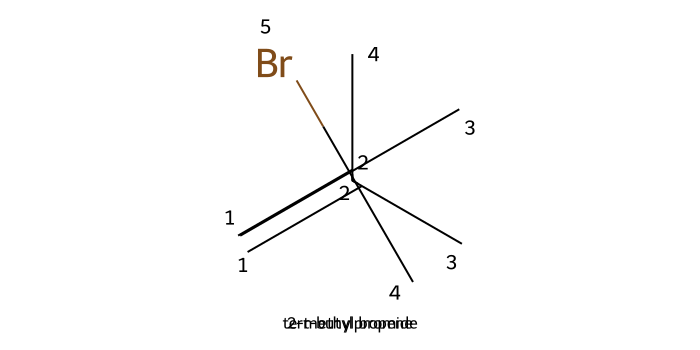 Hydrohalogenation Markov addition (alkyl halide product shown)