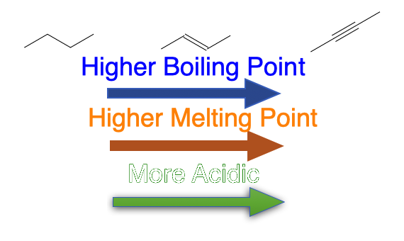 Physical Properties of Alkynes - alkane alkene alkyne boiling melting point