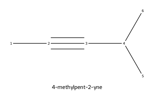 4-methylpent-2-yne numbered