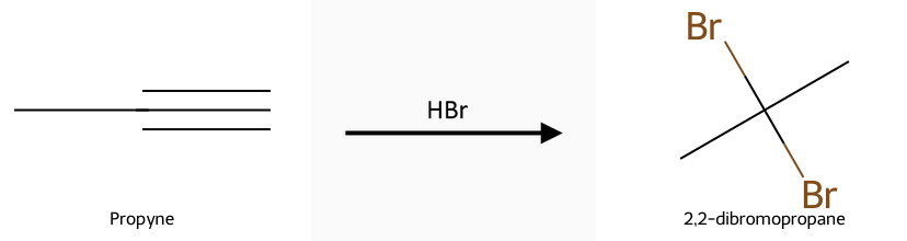 Propyne plus HX giving 2,2-dibromopropane with excess