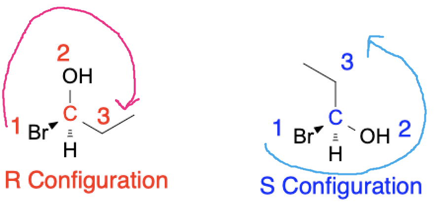 Enantiomers and diastereomers - r s configuration