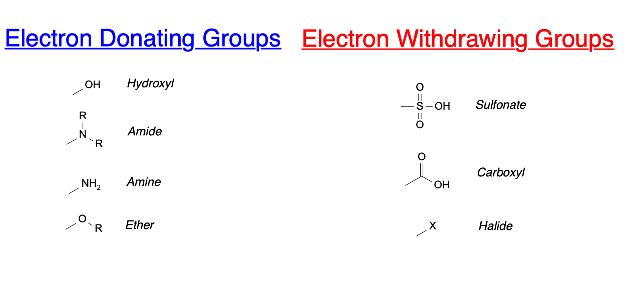 Basicity of Amines - electron donating withdrawing groups list