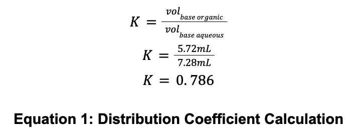 Distribution Coefficients - distribution coefficients lab distribution coefficient calculation