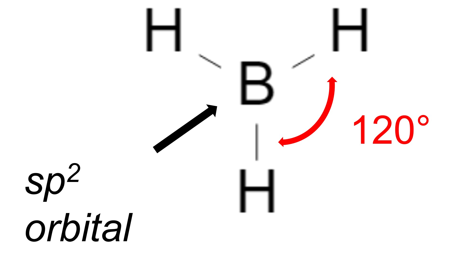 Bond Types and Orbitals - image1