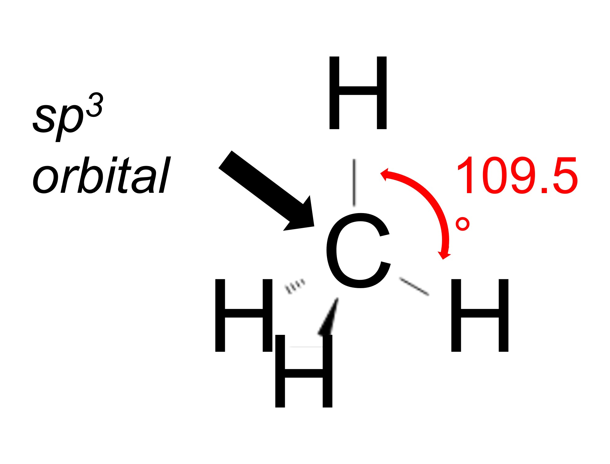 Bond Types and Orbitals - image3