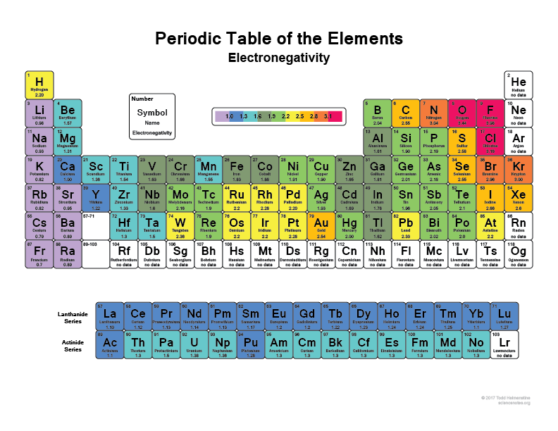 Bond Types and Orbitals - image4