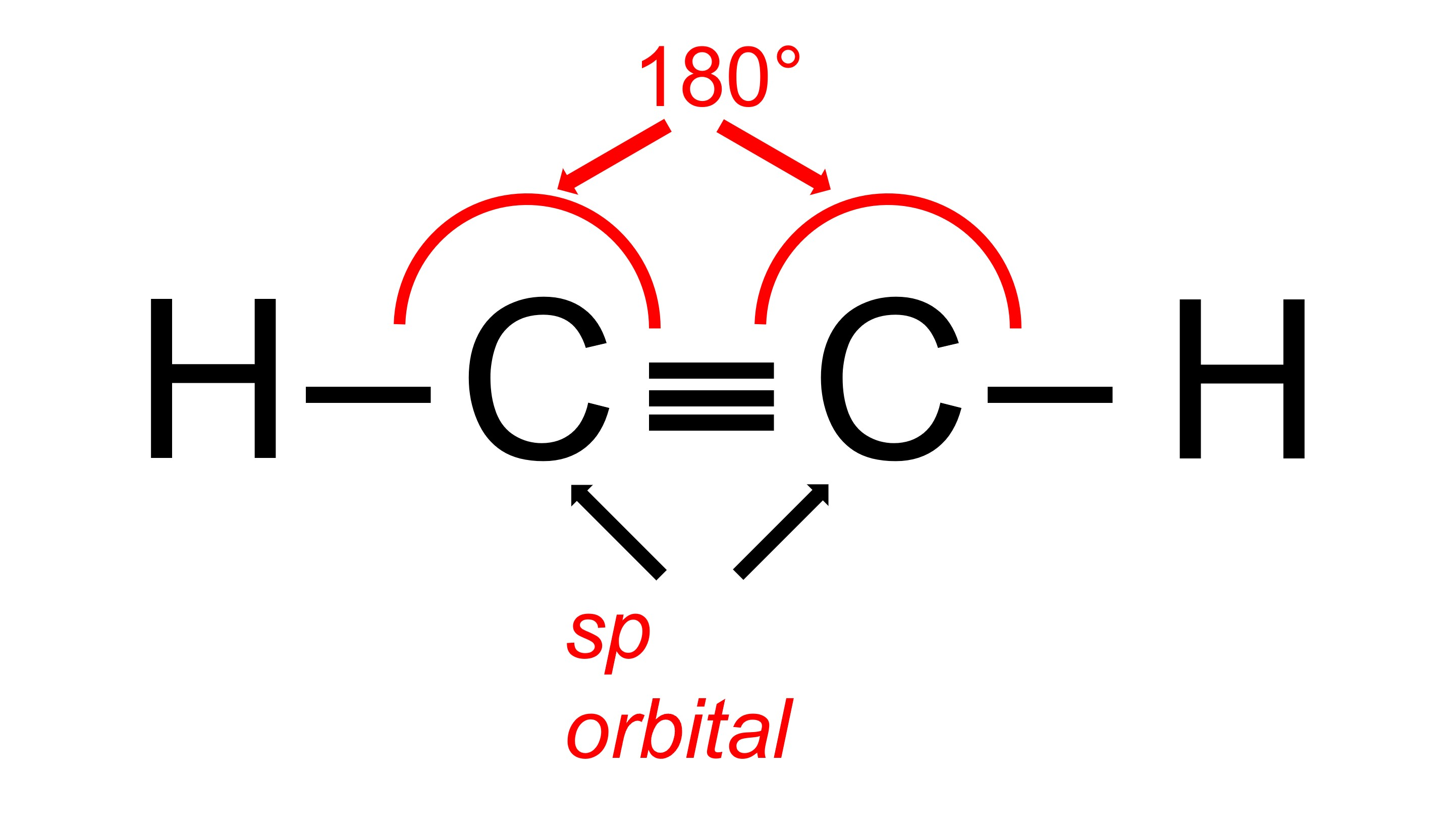 Bond Types and Orbitals - image5