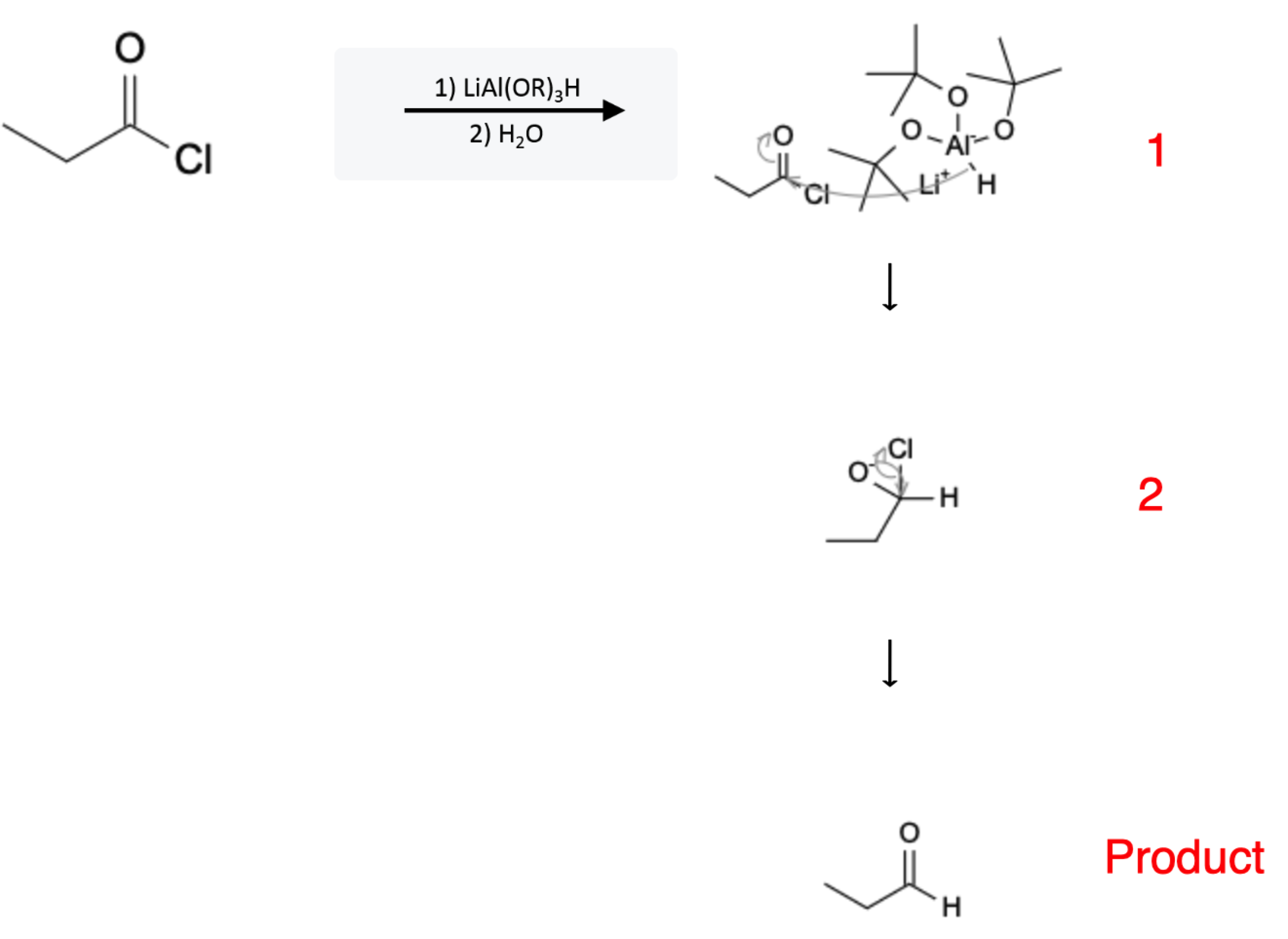 Acid Chloride Reactions: Aldehyde formation using Bulky Aluminum Reducing Agents - acid chloride lialh ot bu3 reaction mechanism