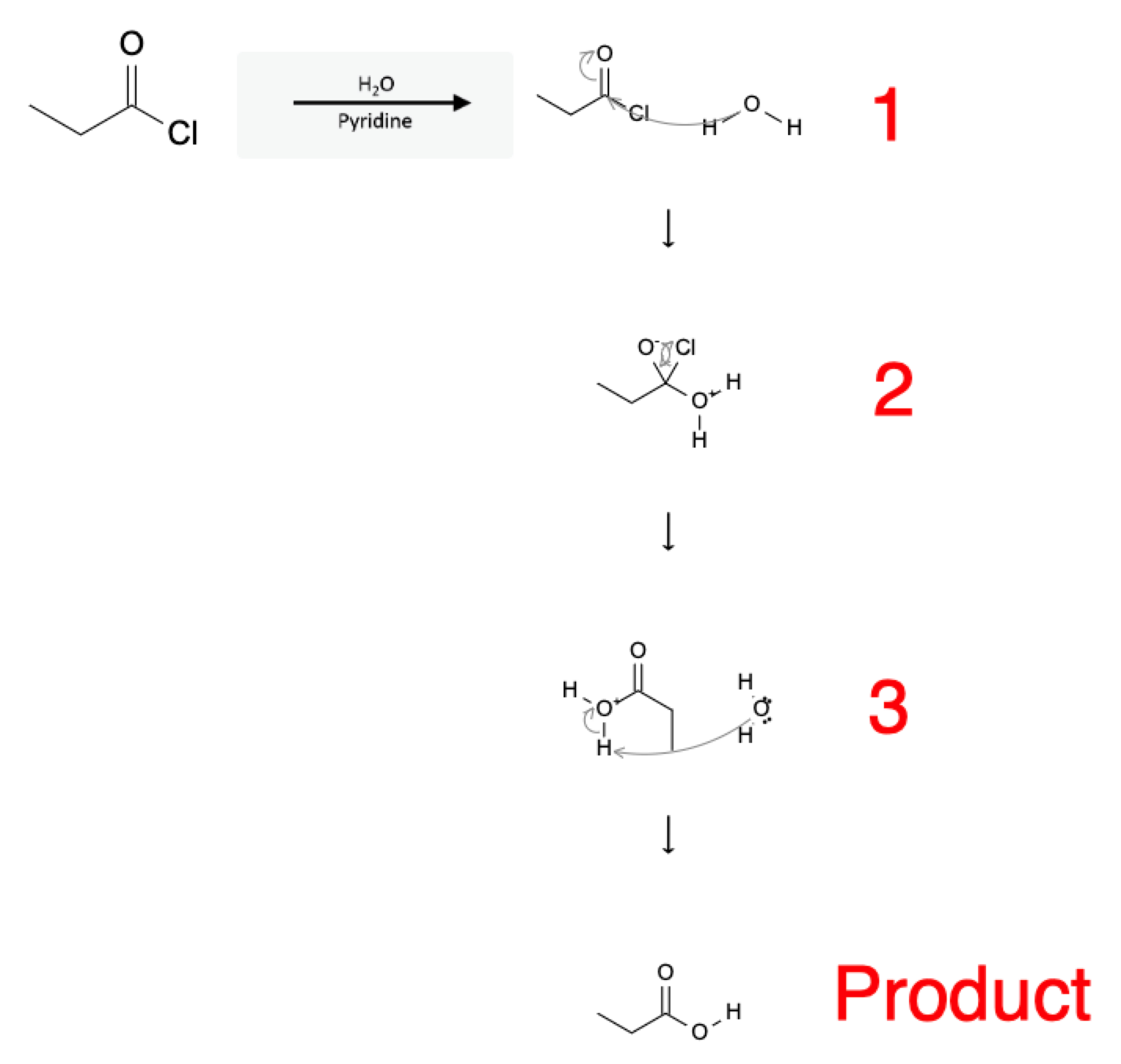 Acid Chloride Reactions: Carboxylic Acid formation Using Water - acid chloride h2o reaction mechanism