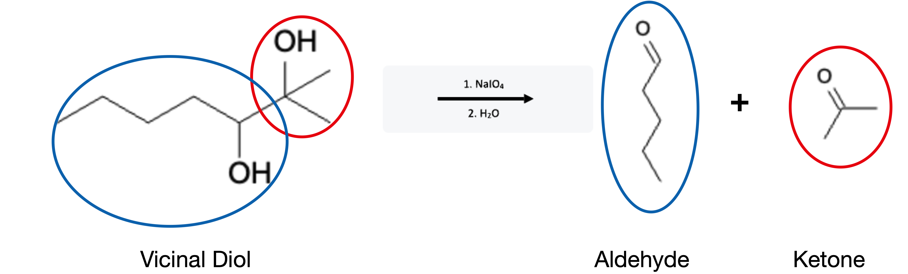 Alcohol Reactions: Aldehyde/Ketone formation from Diols using Sodium Periodate (NaIO4) - alcohol naio4h2o reaction example