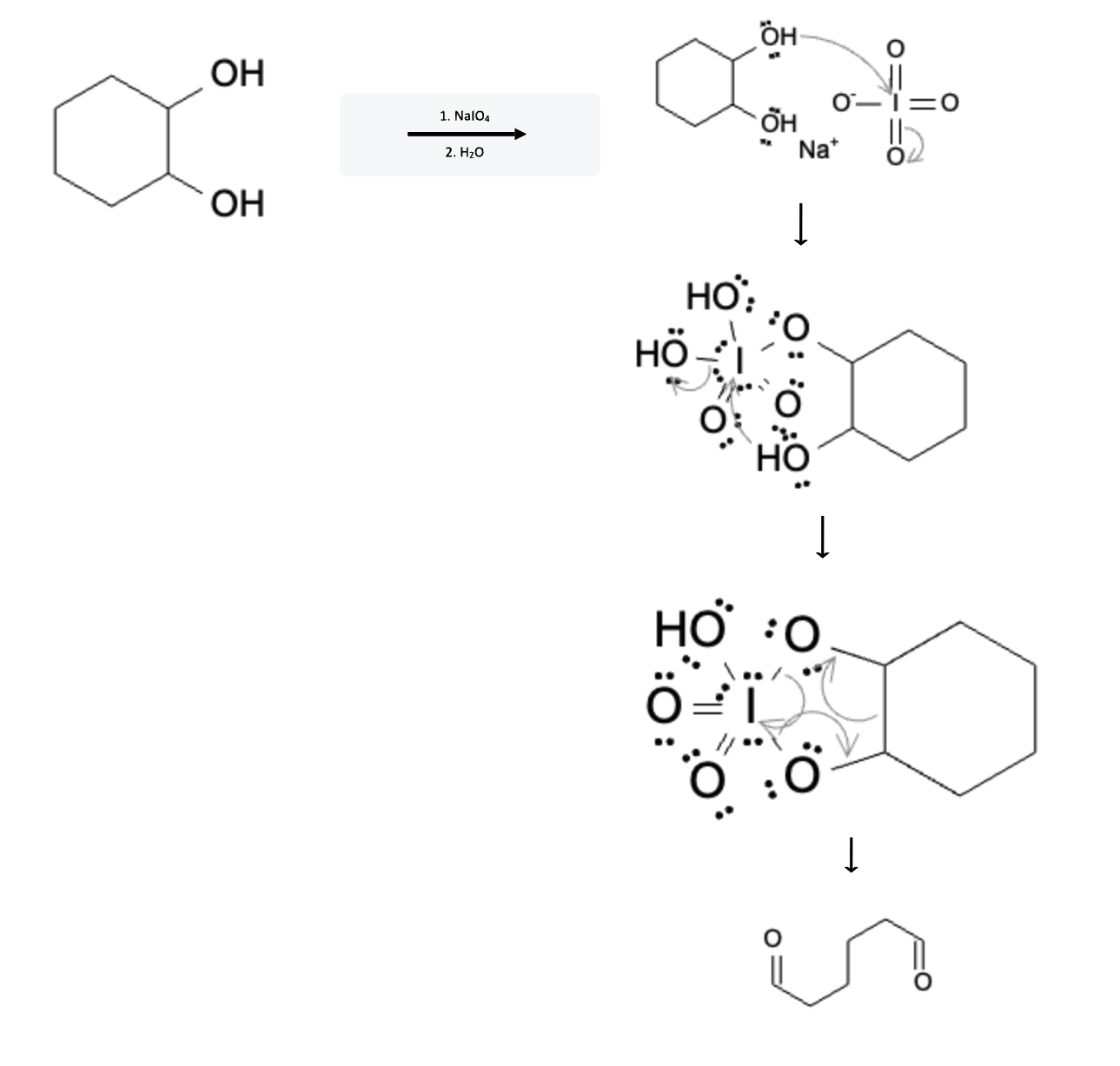 Alcohol Reactions: Aldehyde/Ketone formation from Diols using Sodium Periodate (NaIO4) - alcohol naio4h2o reaction mechanism