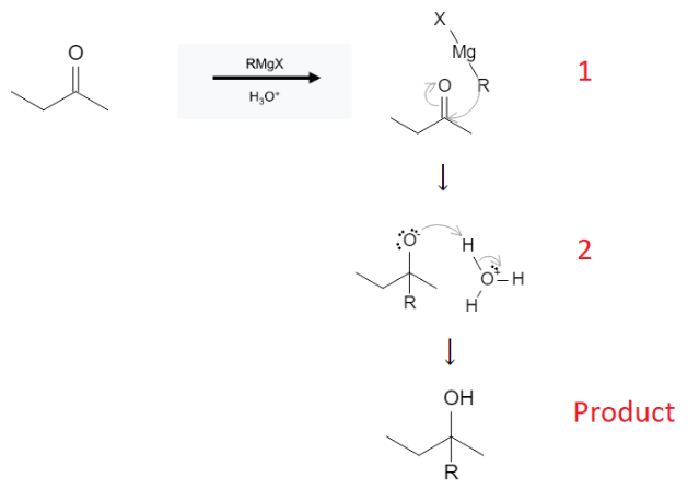 Aldehyde Reactions: Formation of Alcohol from Aldehyde, Ketone using Grignard Reagents image4.png
