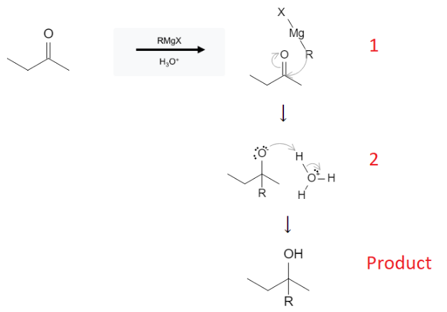 Aldehyde Reactions: Formation of Alcohol from Aldehyde, Ketone using Grignard Reagents - image4