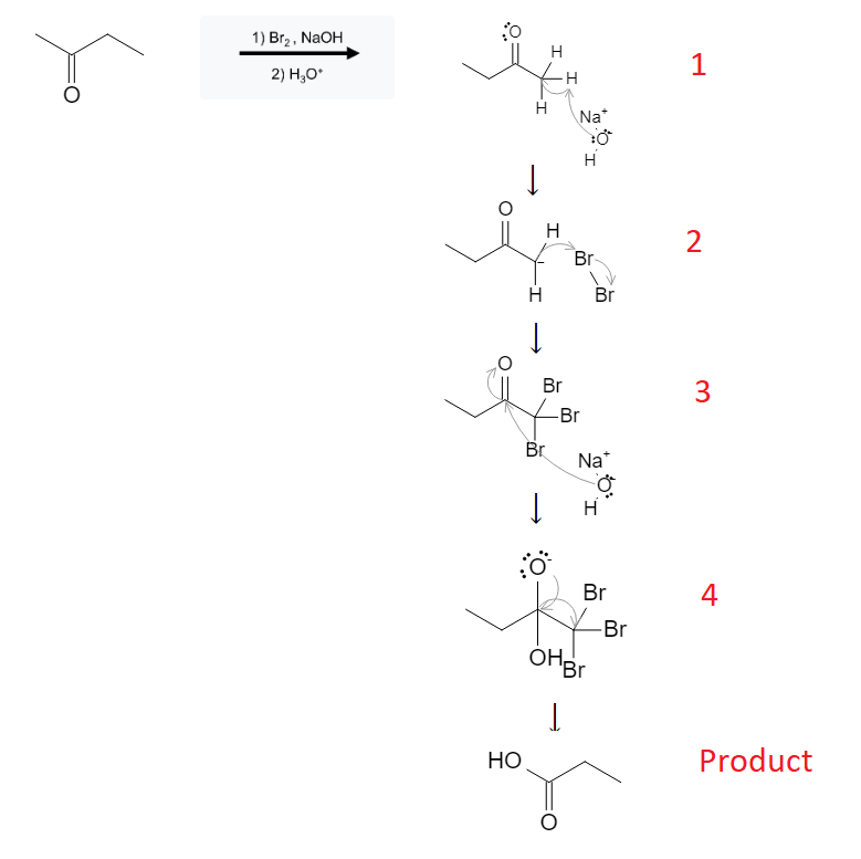 Ketone Reactions: Carboxylic Acid Formation from Methyl Ketones using Halogens image1.png