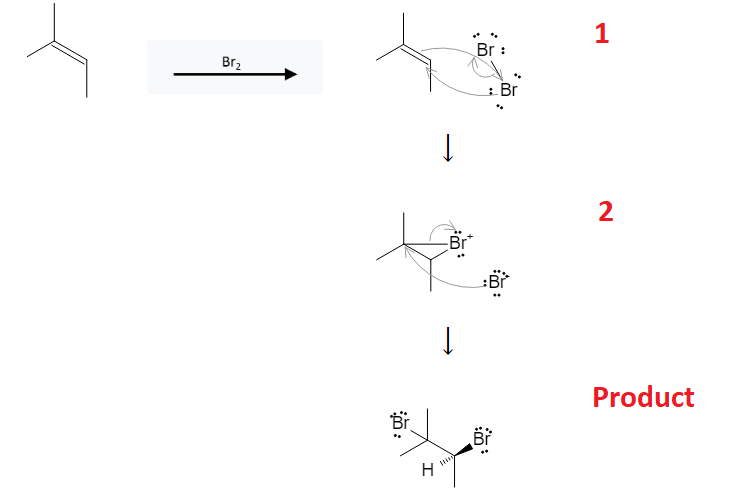 Alkene Reactions: Dibromide Formation using Br2 and Alkenes image1.png