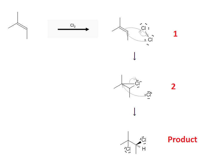 Alkene Reactions: Dichloride Formation using Cl2 and Alkenes image1.png
